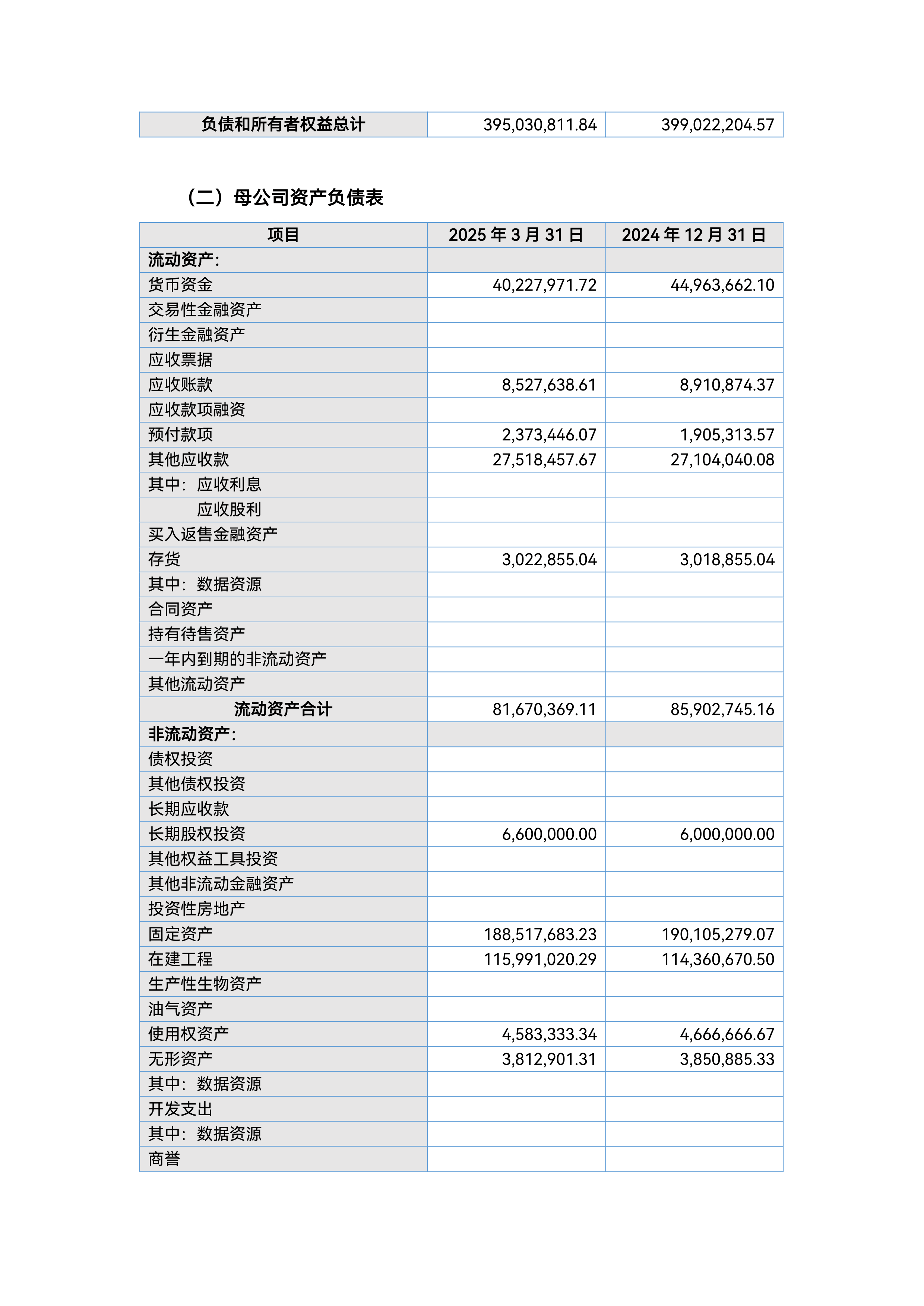 威迈斯业绩快报：2025年归母净利润5.57亿元，同比增长39.22％