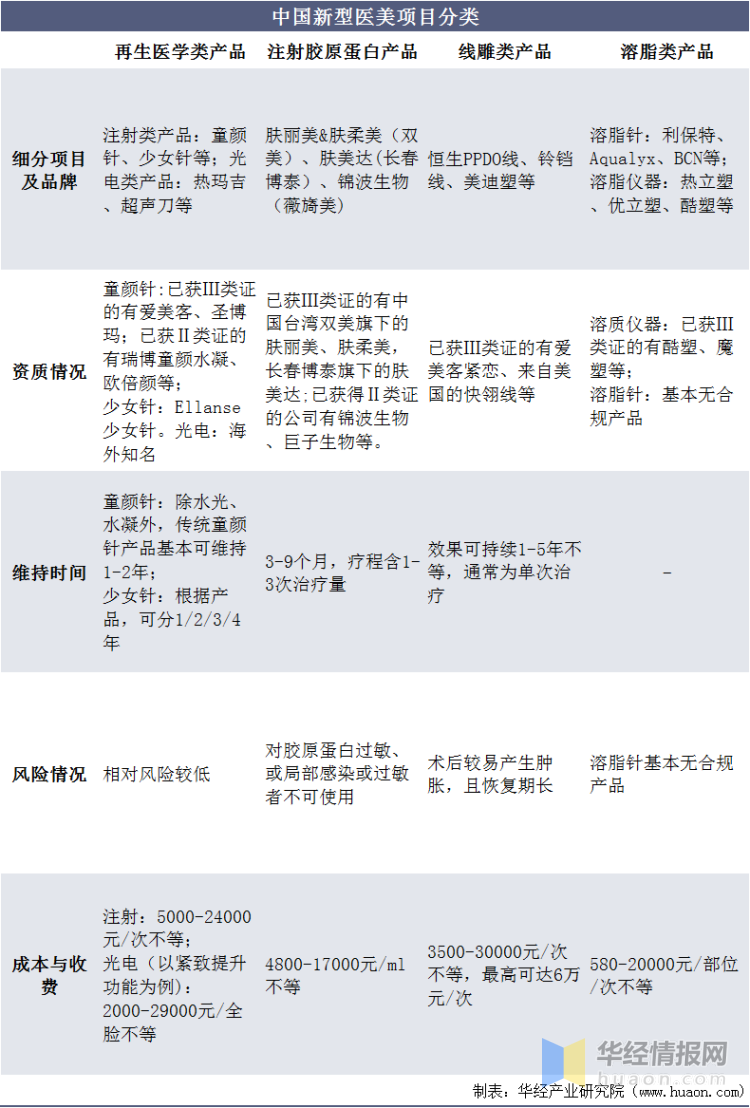 爱美客公布国际专利申请：“一种重组胶原蛋白及其应用”