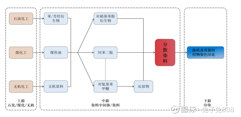 分散染料概念活跃，吉华集团、闰土股份涨停，安诺其等大涨