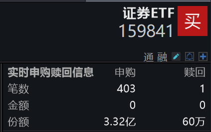 ETF两融余额4连降，累计减少15.76亿元