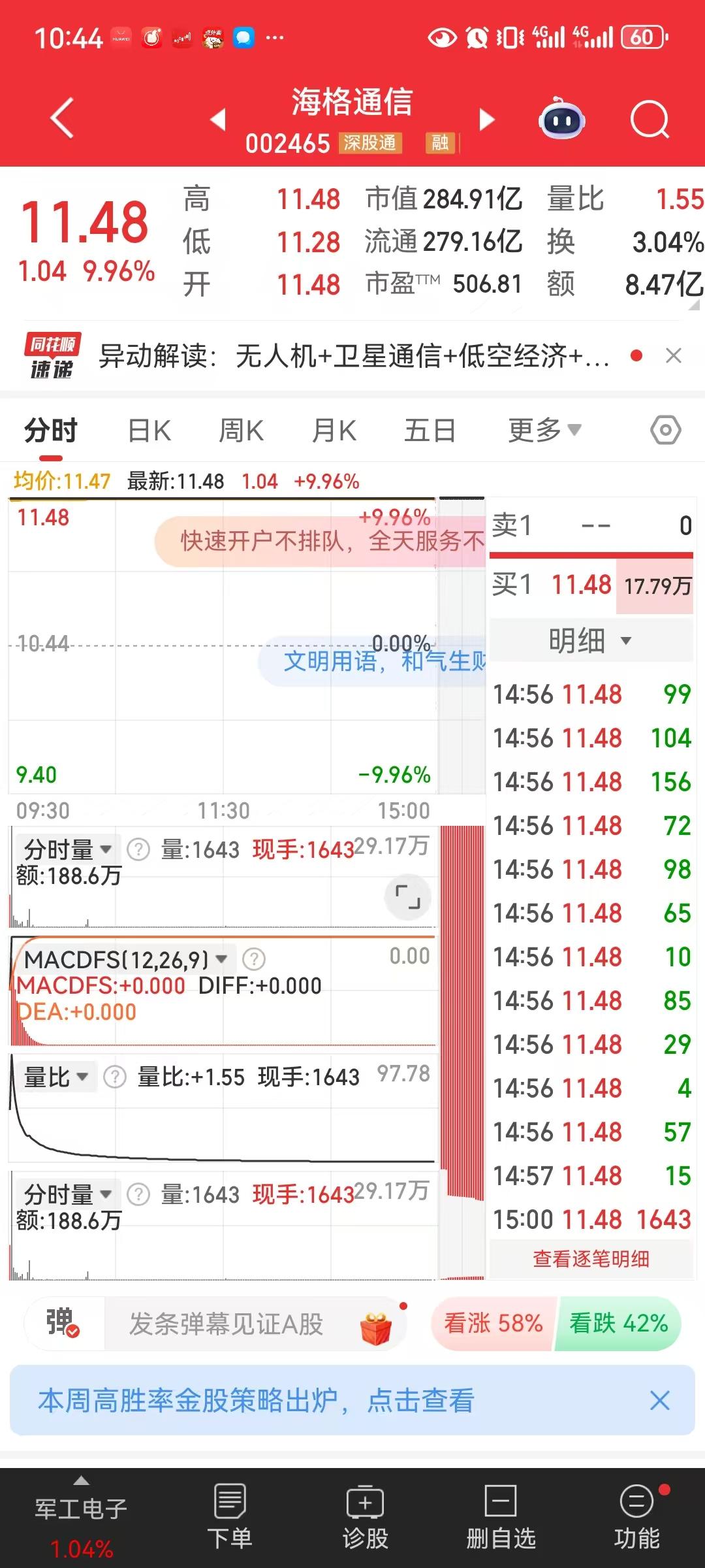 湖南白银涨停，机构净买入1.18亿元，深股通净买入2.80亿元