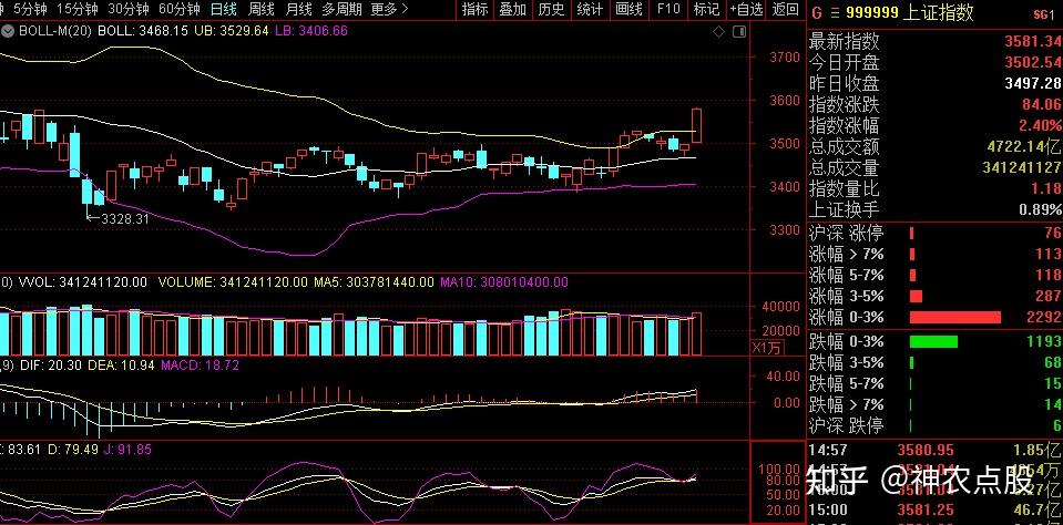 77只A股筹码大换手(2月9日)