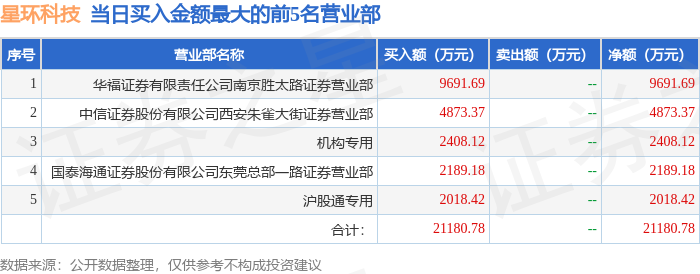 77只A股筹码大换手(2月9日)