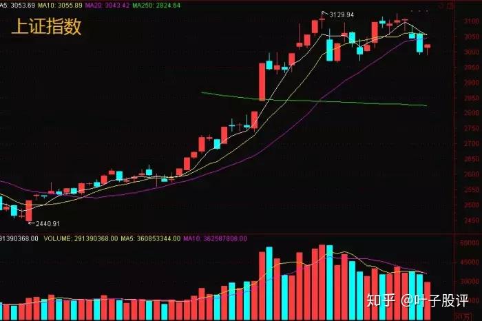 77只A股筹码大换手(2月9日)