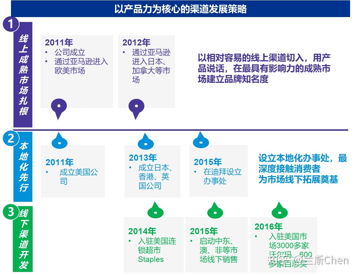 安克创新获得外观设计专利授权：“支架的主体”