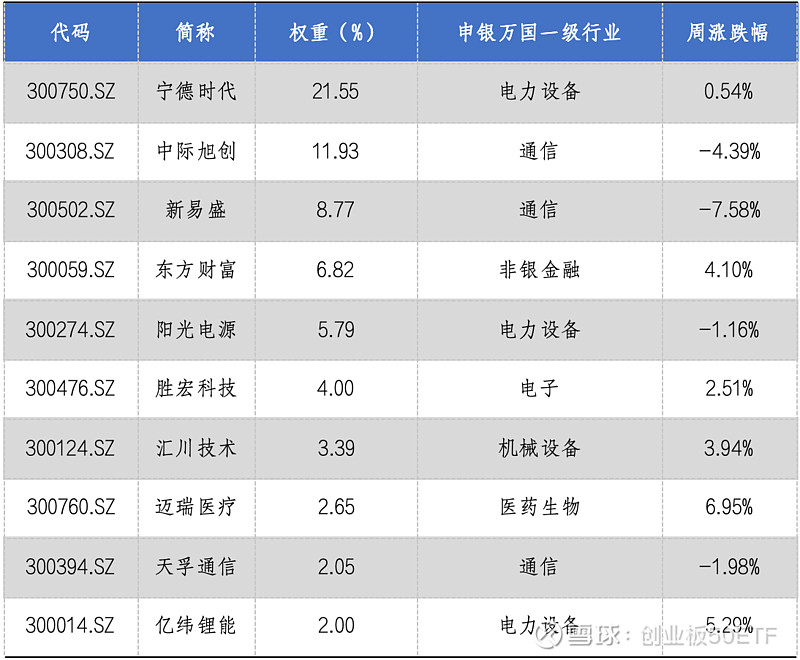 中证科创创业50指数ETF今日合计成交额8.55亿元，环比增加48.91%