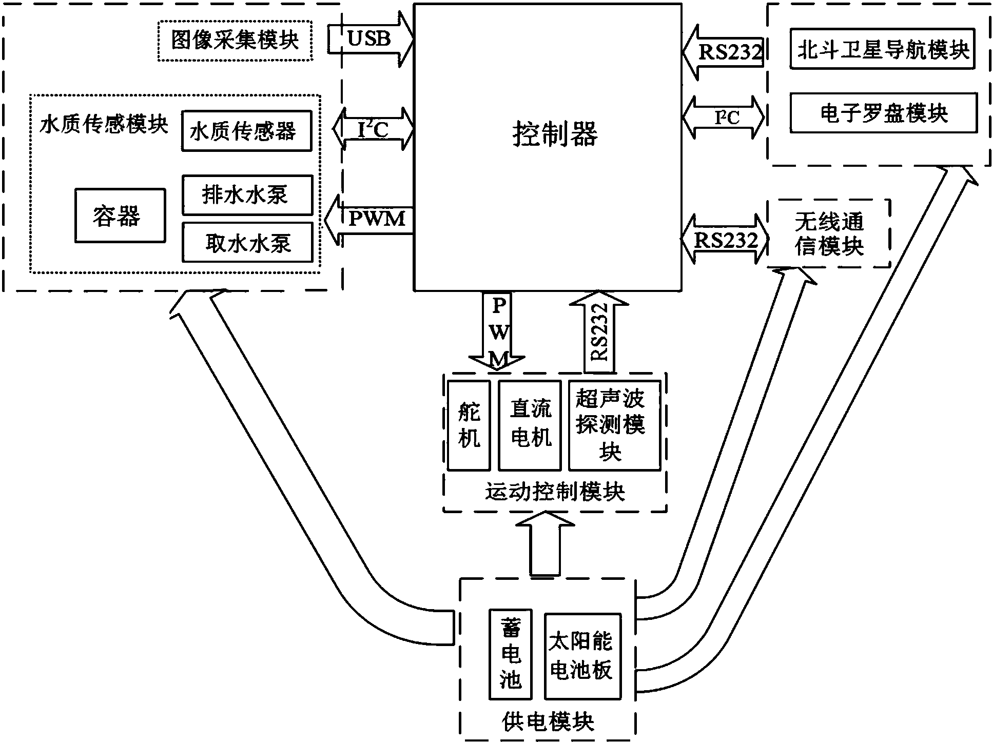 碧兴物联获得外观设计专利授权：“水质在线监测仪（C510地表水）”