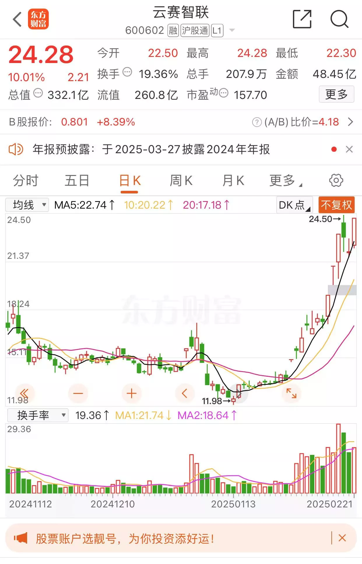 【盘中播报】49只A股封板 传媒行业涨幅最大