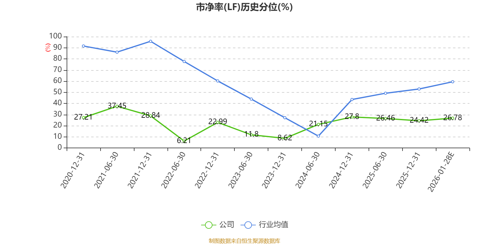 威海广泰拟投资2920.62万元收购山东安泰空港35%股权