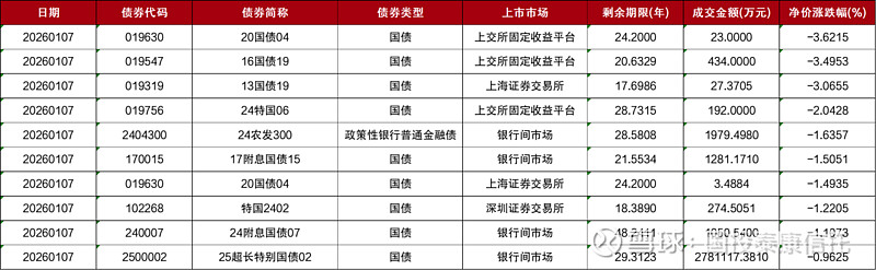 波黑2025年11月外汇储备达182.8亿马克，同比增幅6.3%