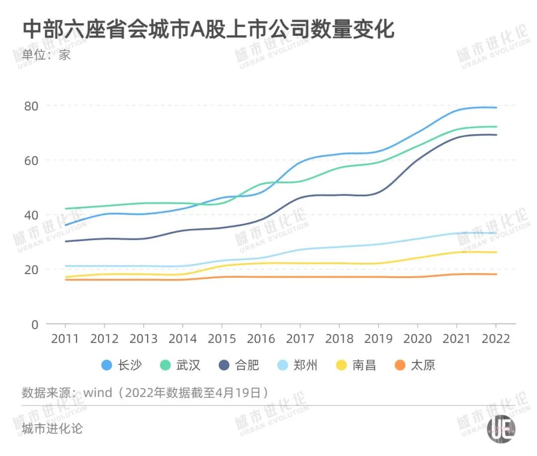 重庆登顶消费第一城，武汉长沙合肥能中部城市崛起？