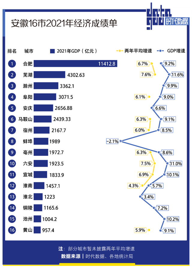 重庆登顶消费第一城，武汉长沙合肥能中部城市崛起？