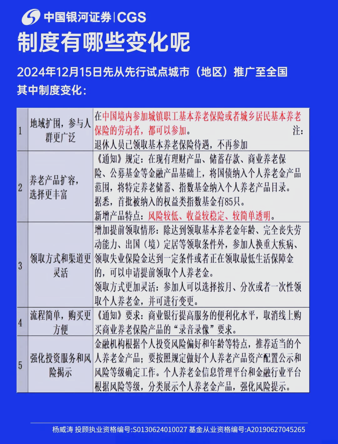 我国将采取针对性举措做好信用修复; 多家银行年末加码推广个人养老金缴存业务 | 金融早参