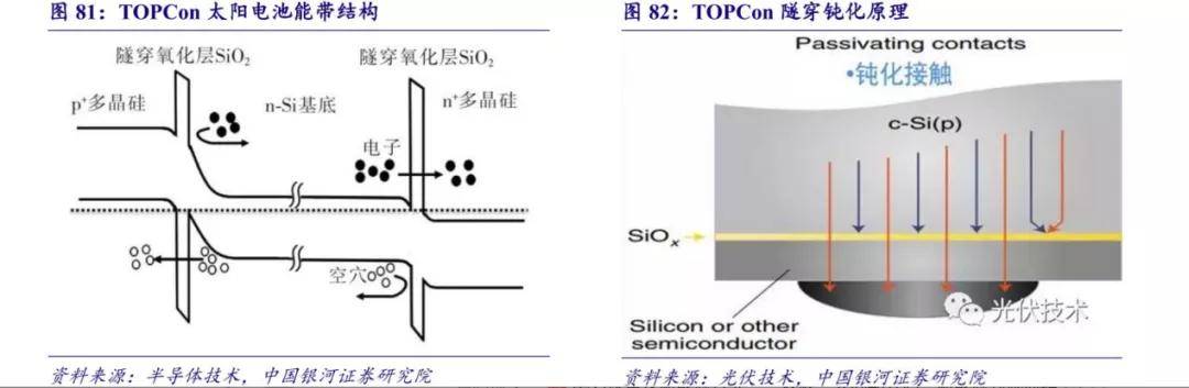 捷佳伟创获得实用新型专利授权：“钝化结构及钝化设备”