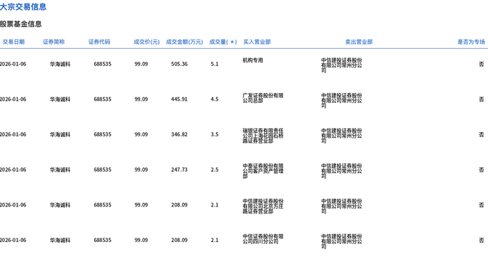 海看股份成交额创上市以来新高
