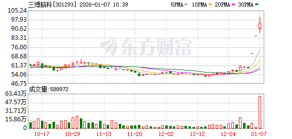 海看股份成交额创上市以来新高