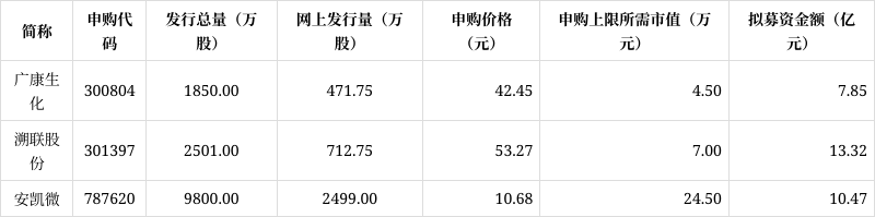 广康生化龙虎榜数据(2月10日)