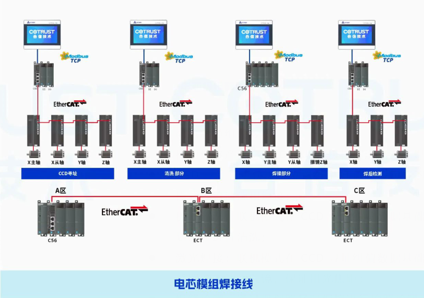 比亚迪获得发明专利授权：“BDU模块、BDU模块的装配方法、电池包及用电设备”