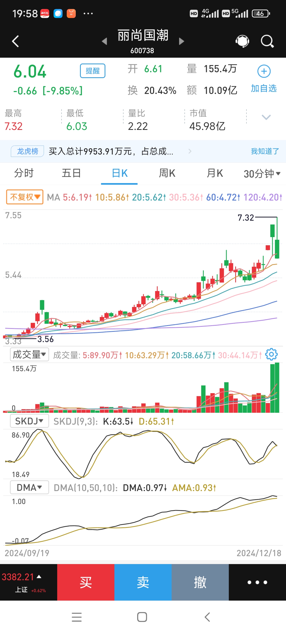 开盘播报：上证指数涨0.11%，创业板指跌0.33%