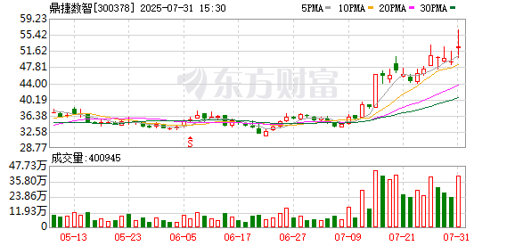 鼎捷数智新设子公司 含集成电路芯片业务