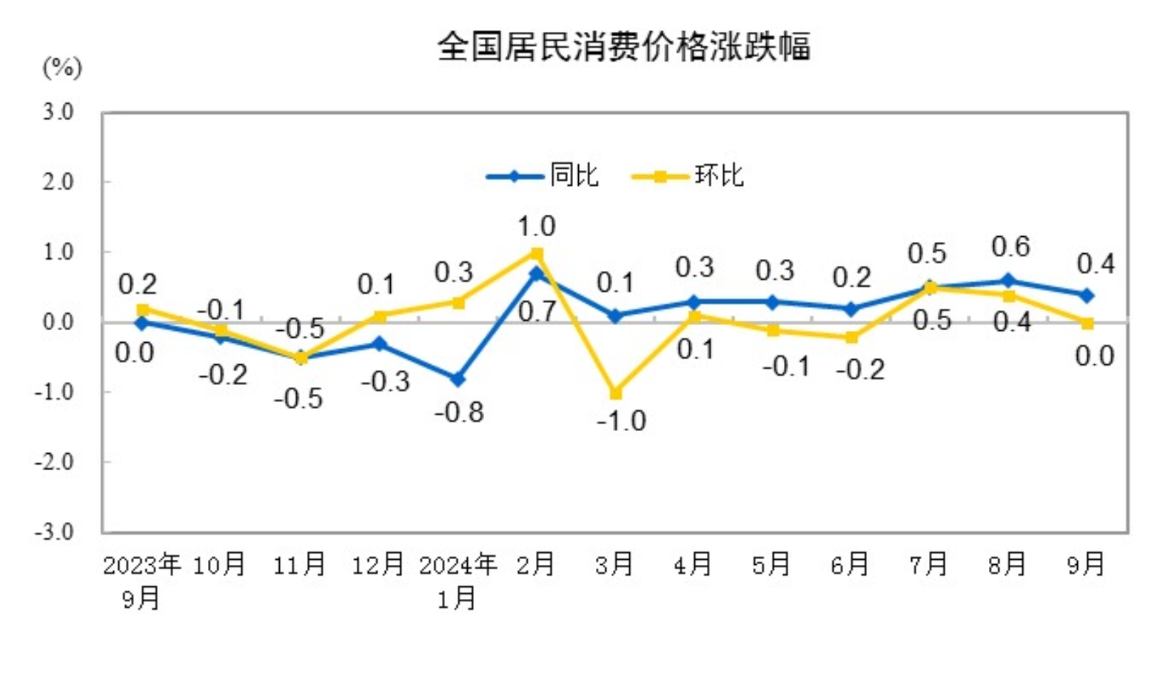 今日看点|1月CPI、PPI数据将公布