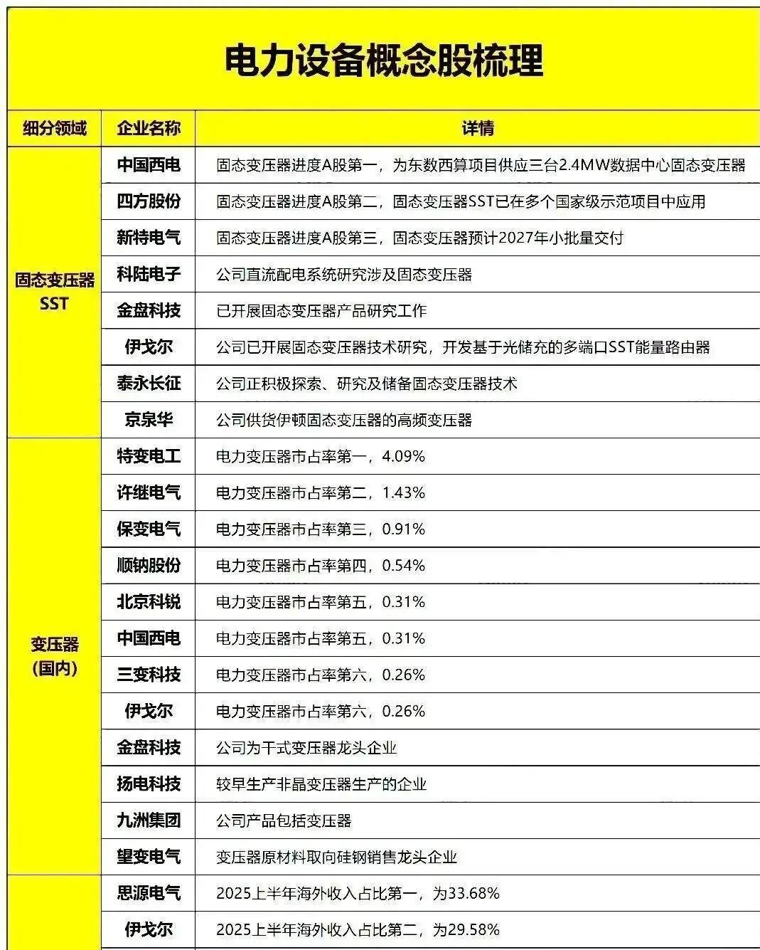 电网产业：政策红利+全球升级，AI时代电网设备迎爆发机遇