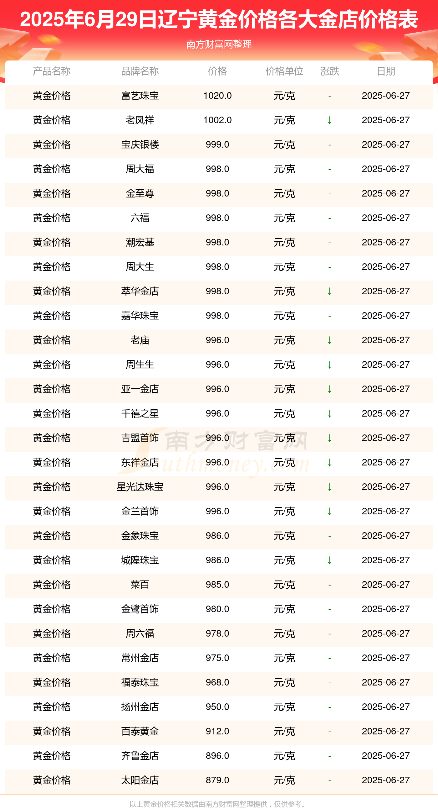 大连商品交易所：2026年春节假期调整相关品种期货合约涨跌停板幅度和交易保证金水平