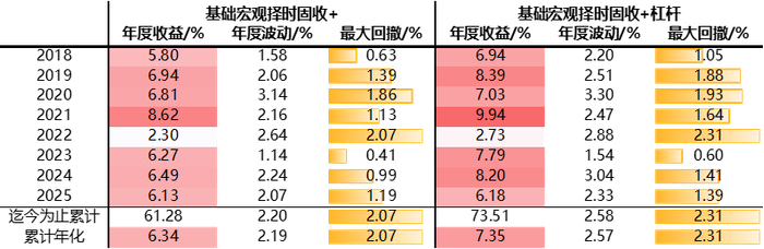 差距拉大!“固收+”基金胜负手曝光
