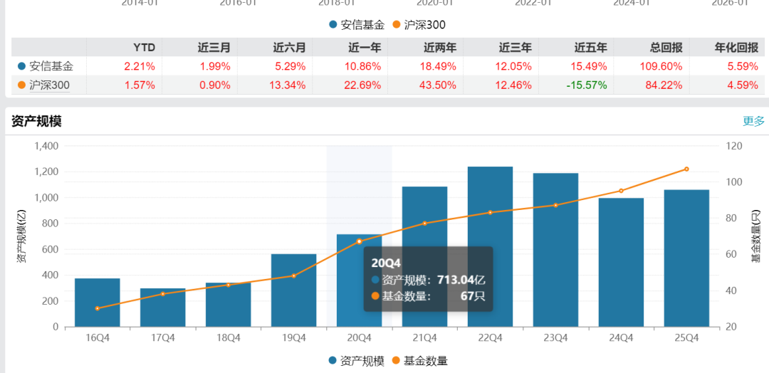 差距拉大!“固收+”基金胜负手曝光