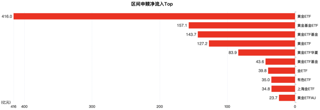 上海：完善“沪港通”“债券通”“互换通”等机制安排