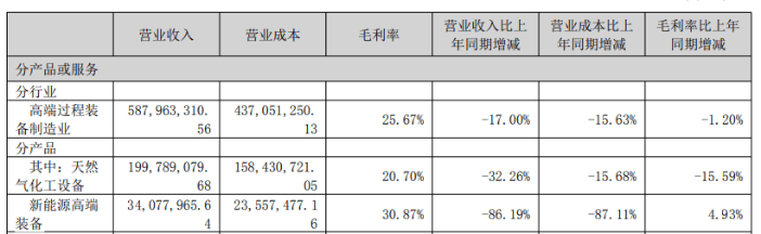 哈尔斯业绩预降超七成，外销遇冷拖累主业，自主品牌投入吞噬利润