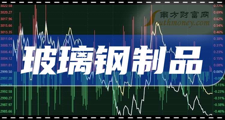 N易思首日涨58.93% 换手率73.87%