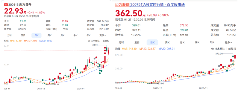 商业航天“资本赛”鸣枪,电科蓝天IPO诞生赛道首家千亿“新贵”