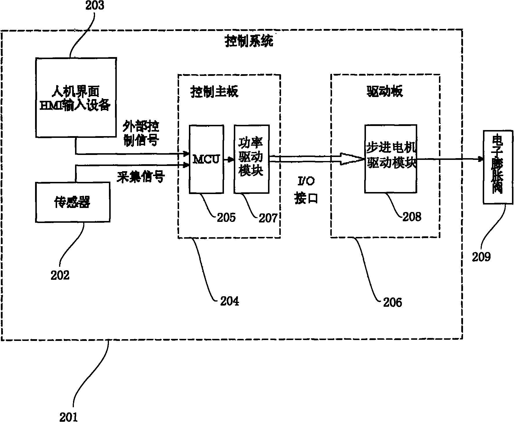 拓普集团获得发明专利授权：“基于涡流管与电子膨胀阀的汽车智能温控系统及控制方法”