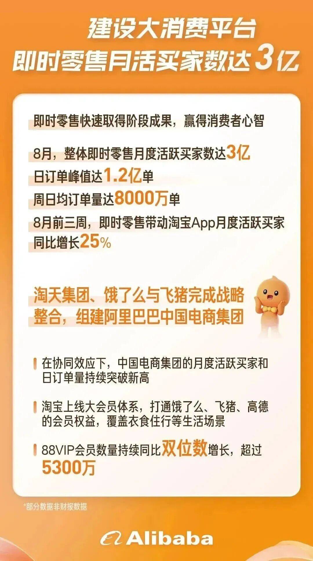 近五成高管对快消品市场持中性谨慎态度 即时零售“叩开”心智时代大门