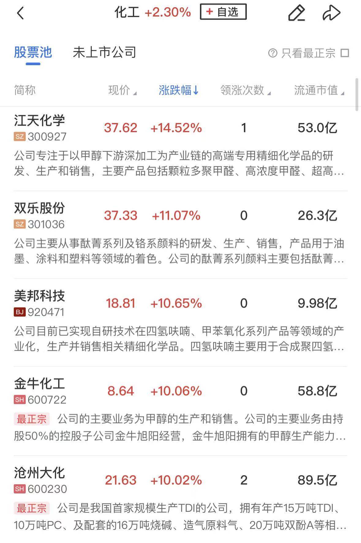 今日62只个股涨停 主要集中在化工、建筑材料等行业