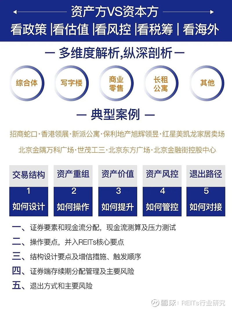 沪市债券新语 | 扩品增类启新程 商业REITs激活资管新生态