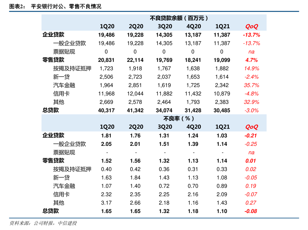 大连重工：截至2026年2月10日收市后，公司合并普通账户和融资融券信用账户的持有人数为74,232