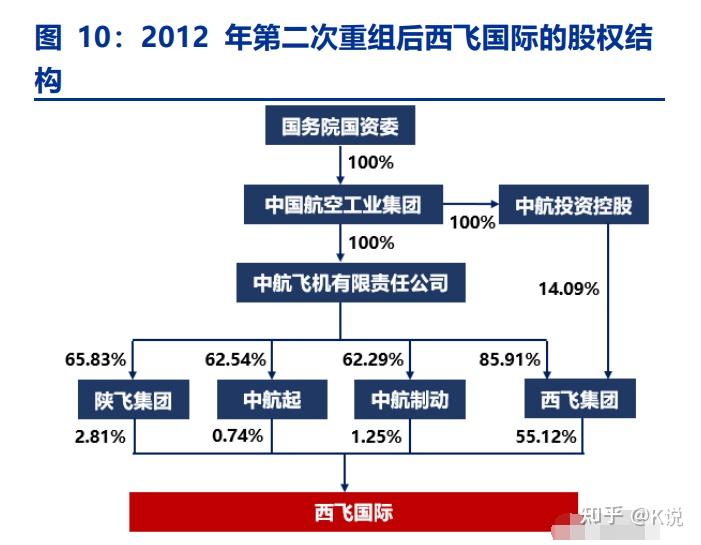 中航西飞：截至2026年2月10日，公司的股东人数是150,451户
