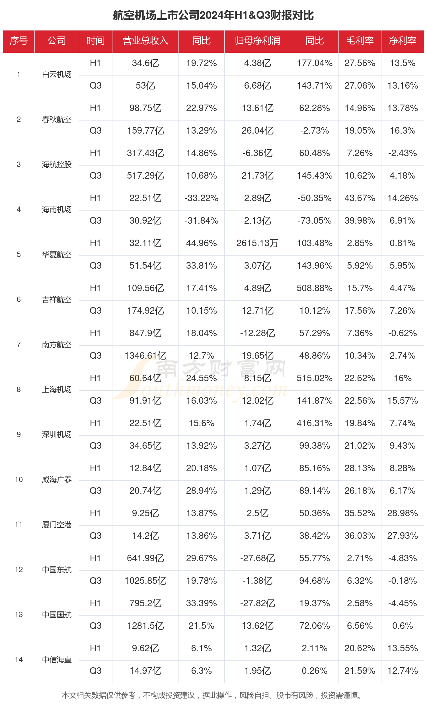中航西飞：截至2026年2月10日，公司的股东人数是150,451户