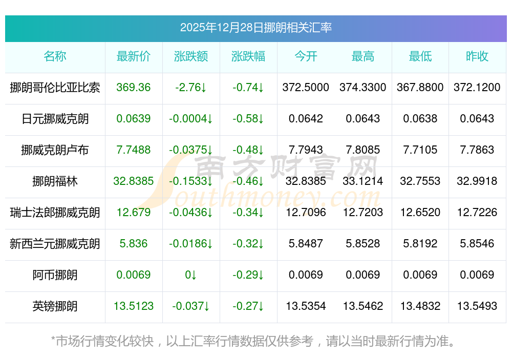 2025年哥伦比亚全国税收收入达296万亿比索