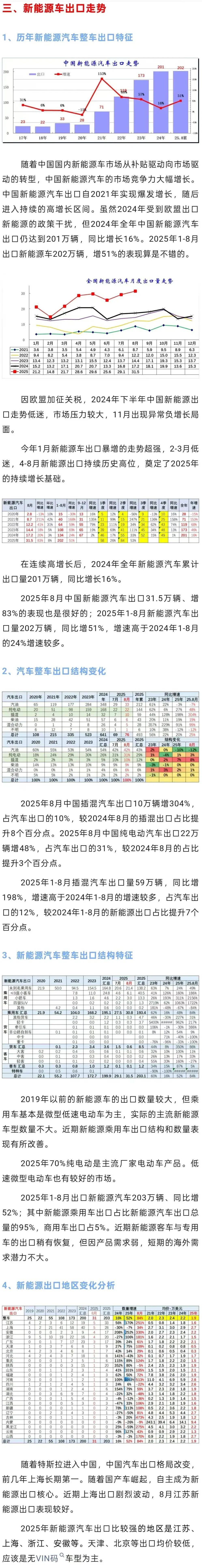 随着国内需求的增长，泰国工业联合会预计其汽车销量将达到150万辆