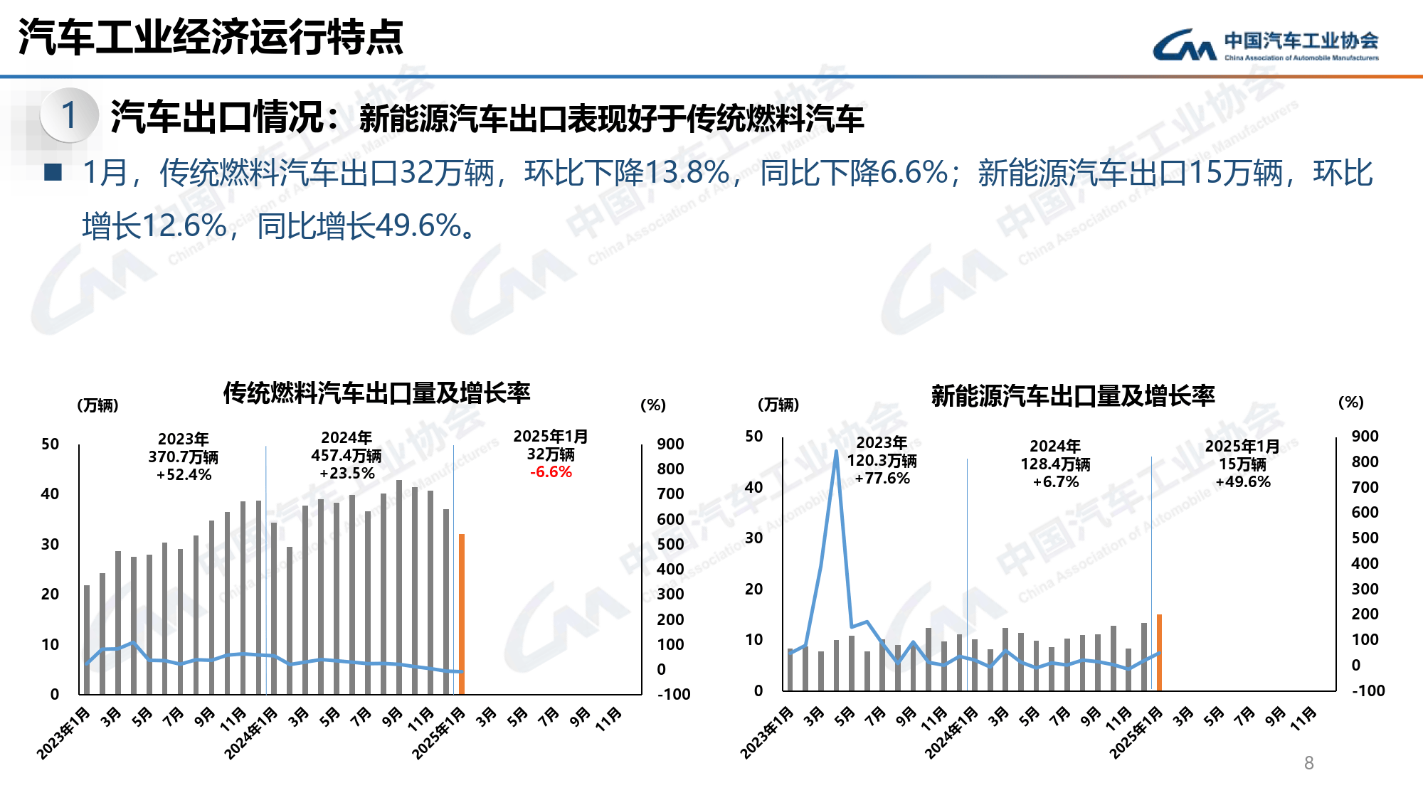 随着国内需求的增长，泰国工业联合会预计其汽车销量将达到150万辆