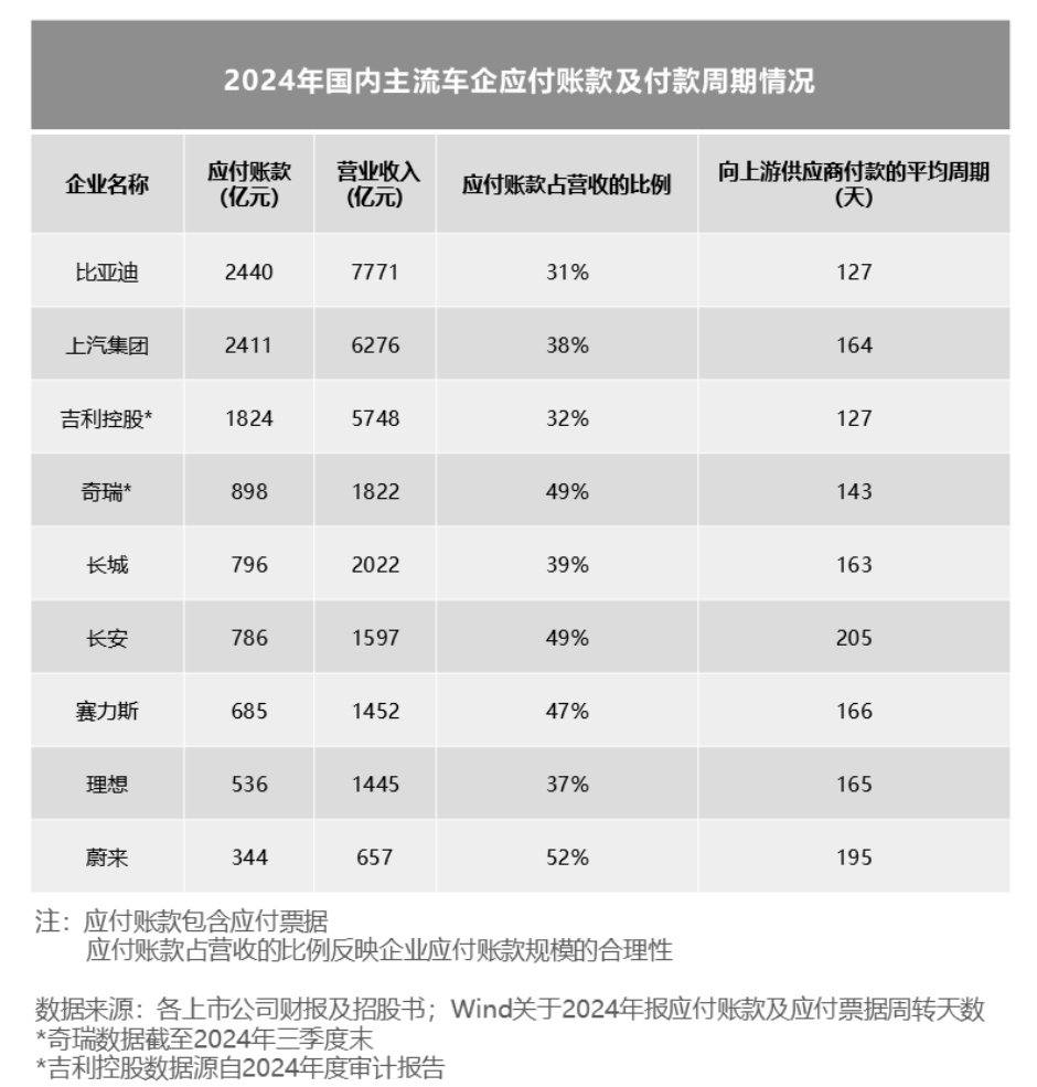 随着国内需求的增长，泰国工业联合会预计其汽车销量将达到150万辆