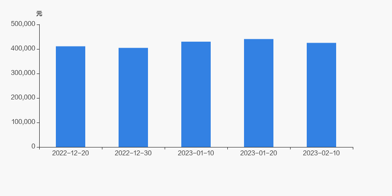 燕京啤酒：截至2026年2月10日，公司股东总户数为43,233户