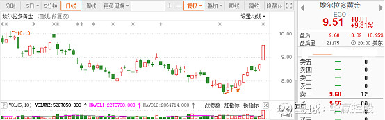 贵金属对阵债券：美国通胀要来了吗？