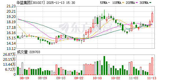 飞鹿股份控制权变更终止 章卫国重新成为公司实控人