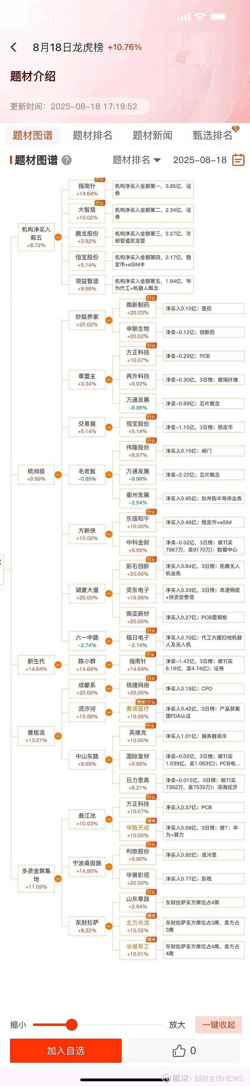 有色金属行业资金流入榜：北方稀土、紫金矿业等净流入资金居前