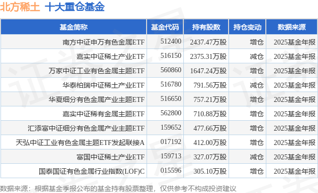 有色金属行业资金流入榜：北方稀土、紫金矿业等净流入资金居前