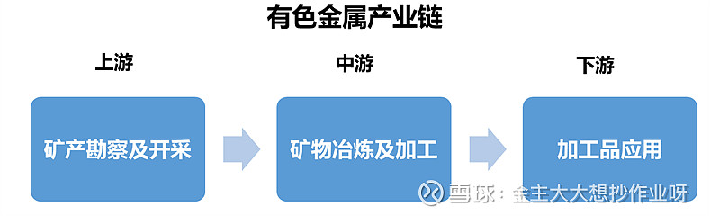 有色金属行业资金流入榜：北方稀土、紫金矿业等净流入资金居前